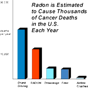 radonchart